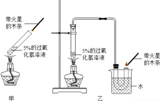 从“难复燃”到“易复燃” U形管如何助力过氧化氢分解实验