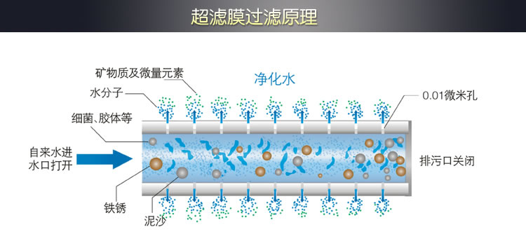 自来水过滤器 选择超滤膜装置，彻底告别饮水污染
