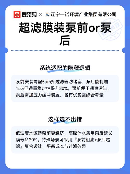 超滤膜装置 装在泵前还是泵后，如何决定？